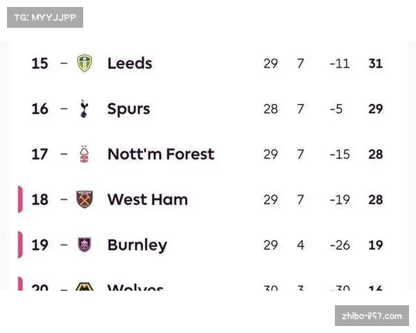 热刺2026年自然年联赛零胜绩 刷新BIG6球队最长不胜纪录